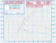 dyno.JPG