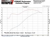 Dyno_Power_Curve_Super_Cycle.jpg