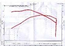Dyno_smaller.jpg Dyno_smaller.jpg