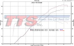 2015_Street_750_STK_TTS.jpg