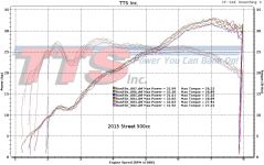 Baseline_dyno_chart.jpg