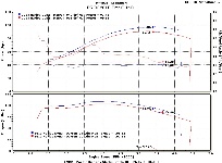 2013_DYNA_Graph_before_and_after.jpg