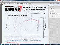 dyno_graph.png