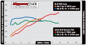 H-D-750-vs-H-D-883.jpg