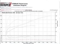 First_Dyno_After_103_Upgrade_Only_Done_150-200km.jpg